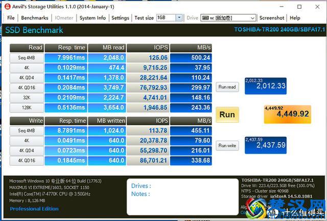 家用入门SSD怎么选？四款最热销的240-256G固态硬盘横向对比评测