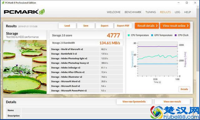 家用入门SSD怎么选？四款最热销的240-256G固态硬盘横向对比评测