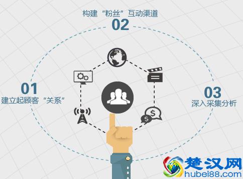 如何做好一个活动策划，什么是策划，活动策划的要求是什么？