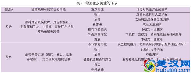 纺织人良心分享：一名针织跟单员要做哪些工作？