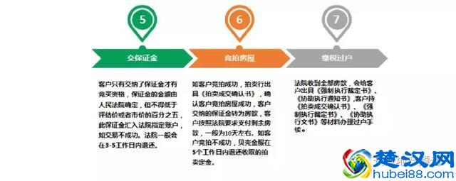 法拍房就像美女，到底该不该爱？该不该买？