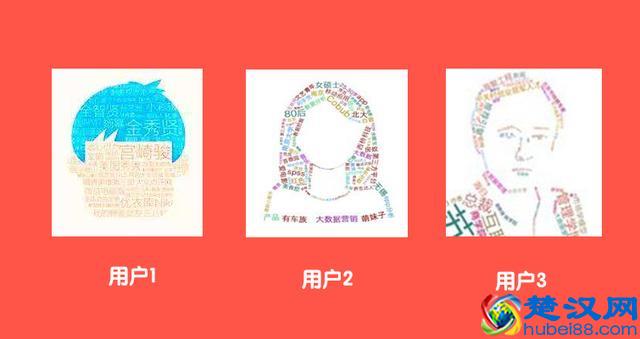 需求分析03：如何定义用户需求？