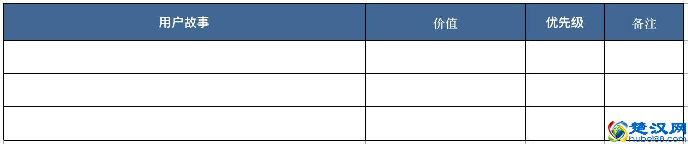 需求分析03：如何定义用户需求？