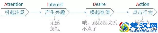 带你了解什么是Push消息推送