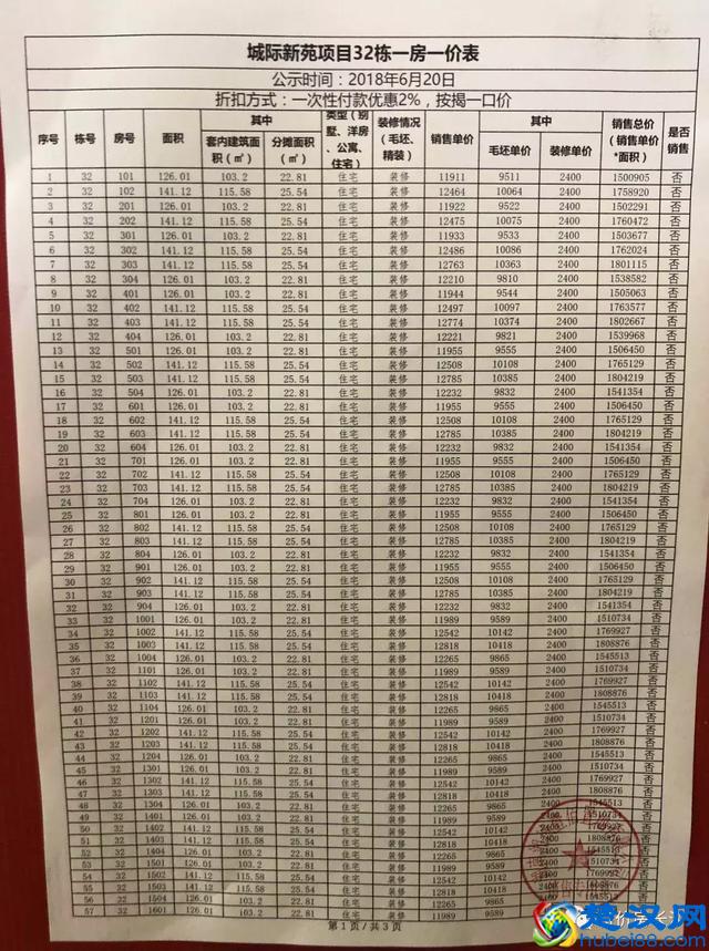 万科魅力之城价格表公布！265套房源本月26日开盘！