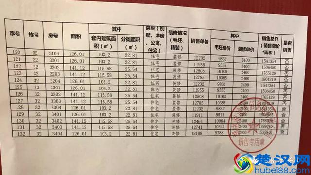 万科魅力之城价格表公布！265套房源本月26日开盘！