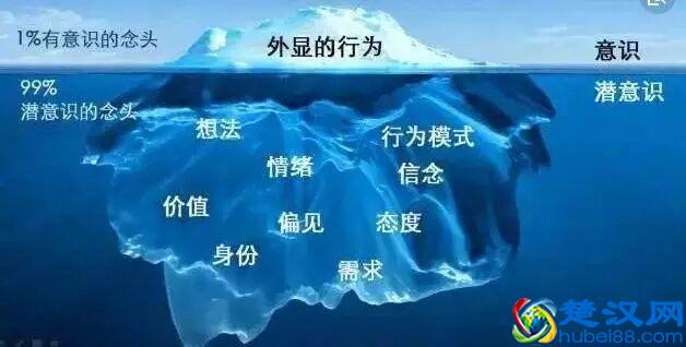心理学：什么是潜意识，人类是怎么样伪装潜意识中兽性想法的？