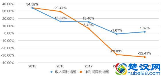 引入特许经营：能否拯救周黑鸭的增长瓶颈？