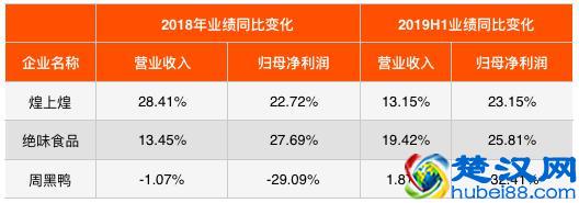 引入特许经营：能否拯救周黑鸭的增长瓶颈？