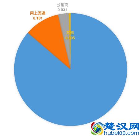 引入特许经营：能否拯救周黑鸭的增长瓶颈？