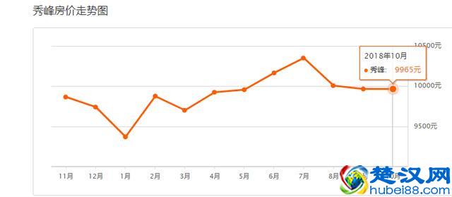 还在涨？！桂林10月最新房价出炉！快看你家现在值多少？