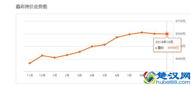 还在涨？！桂林10月最新房价出炉！快看你家现在值多少？