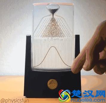 为什么会存在二八法则？