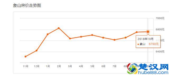 还在涨？！桂林10月最新房价出炉！快看你家现在值多少？