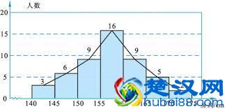 为什么会存在二八法则？
