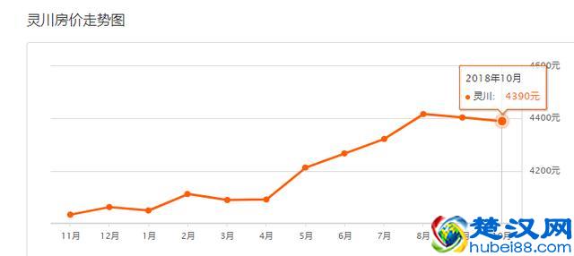 还在涨？！桂林10月最新房价出炉！快看你家现在值多少？