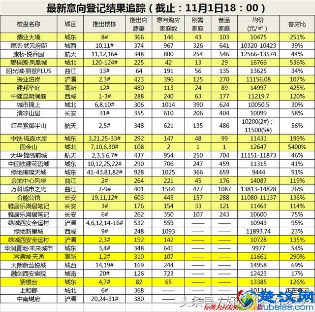 15项目开盘 碧桂园凤凰城仅卖了5.3% 市场两极化趋明显