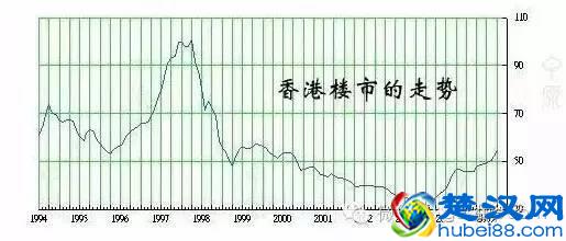 固安房价将大跌？分析预测固安房价走势，想买房请看此帖！