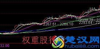 牛市什么股票最先涨，什么股票最后涨？