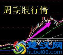 牛市什么股票最先涨，什么股票最后涨？