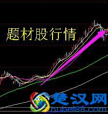 牛市什么股票最先涨，什么股票最后涨？