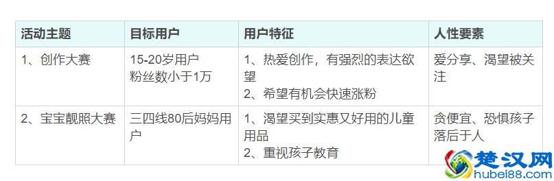 一份完整的线上活动推广策划方案