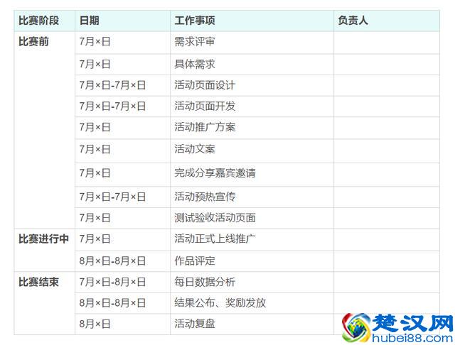 一份完整的线上活动推广策划方案