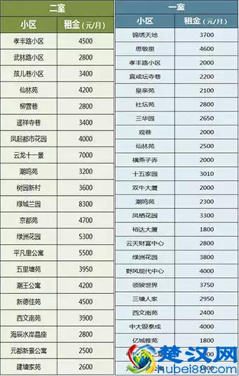 杭州各区租房价格表、租房攻略终于来了，杭漂族用对了省几千！