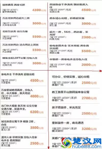 杭州各区租房价格表、租房攻略终于来了，杭漂族用对了省几千！