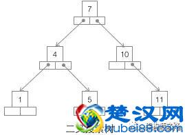 「转」数据库索引，到底是什么做的？