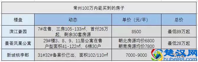 刚刚出炉！11月份常州最新房价格局曝光！必须收藏！
