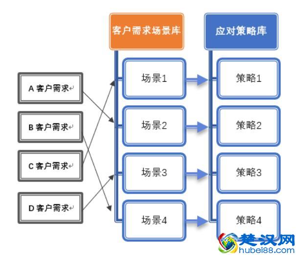 没有同理心怎么做销售？看这里，同理心并不是你想的那样