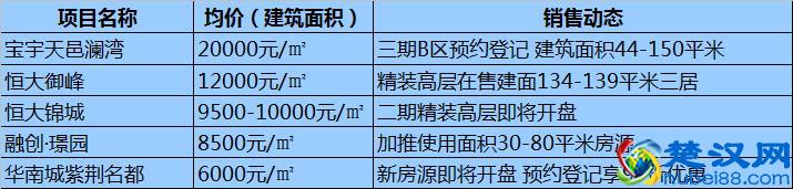 哈尔滨各区域房价最全整理！均价10564元/㎡道里房子最贵！