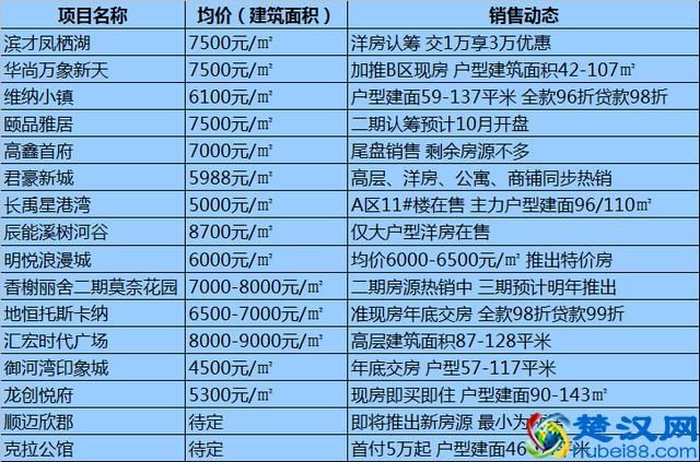 哈尔滨各区域房价最全整理！均价10564元/㎡道里房子最贵！