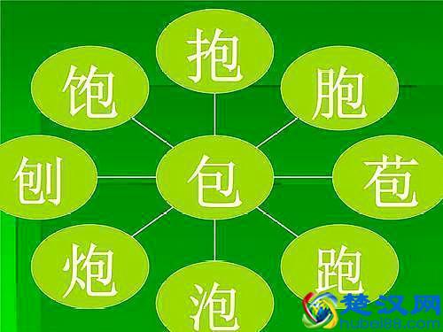 二年级语文多音字和形声字，不会区分的孩子看过了，一看就懂