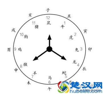 12时辰对应五行属性，12时辰对应的五行表和时间