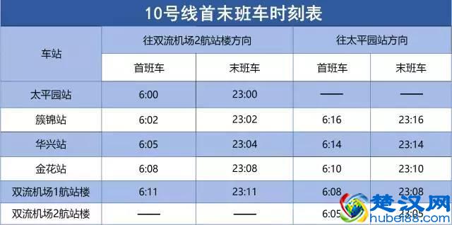 成都地铁3号线三期、18号线一期……最新进展汇总！运营线路时刻表