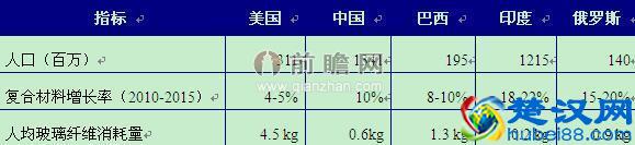 复合材料行业投资前景分析