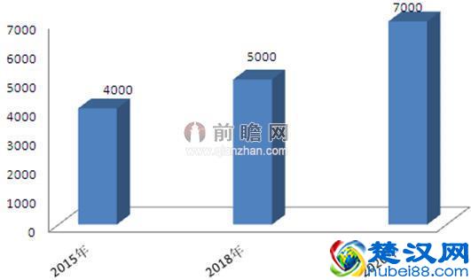 复合材料行业投资前景分析