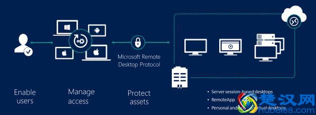 4款可远程控制电脑的免费软件 #替代TeamViewer