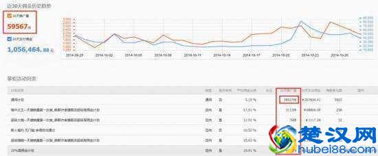 如何写校园活动执行方案