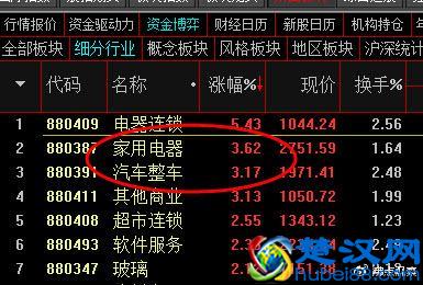 高开低走，元芳怎么看