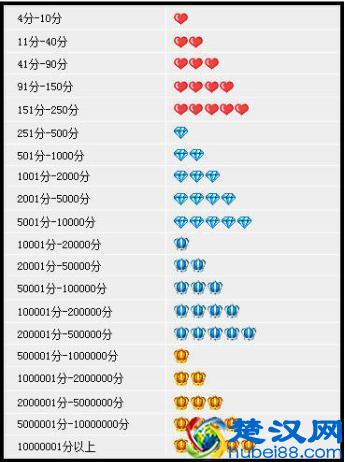 天天刷淘宝，你真的了解淘宝店铺的评分吗