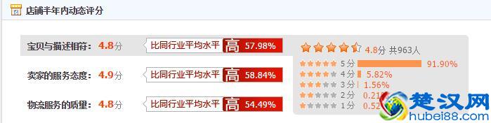 天天刷淘宝，你真的了解淘宝店铺的评分吗