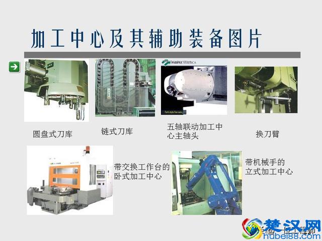 数控技术的基本概念，了解机床的组成和命令的编写，值得保存