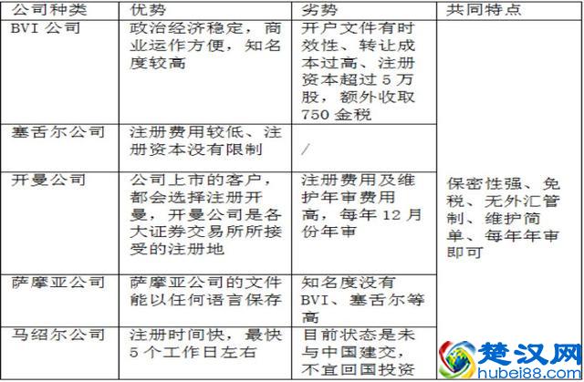 到底你为什么需要一家离岸公司？