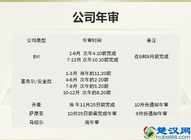 到底你为什么需要一家离岸公司？