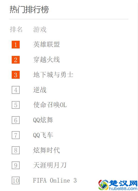 2018年腾讯游戏排行榜揭晓！