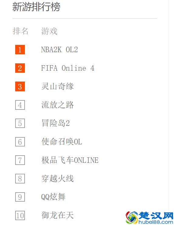 2018年腾讯游戏排行榜揭晓！