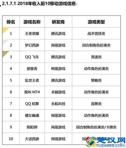 2018年腾讯游戏排行榜揭晓！